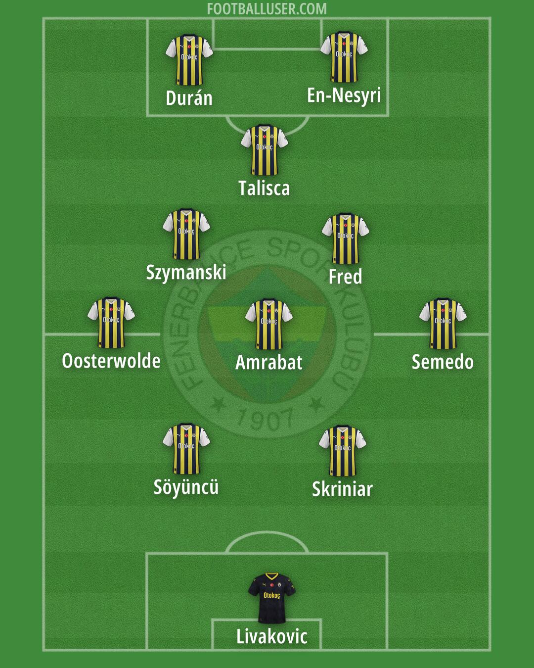 Fenerbahçe Formation 2025