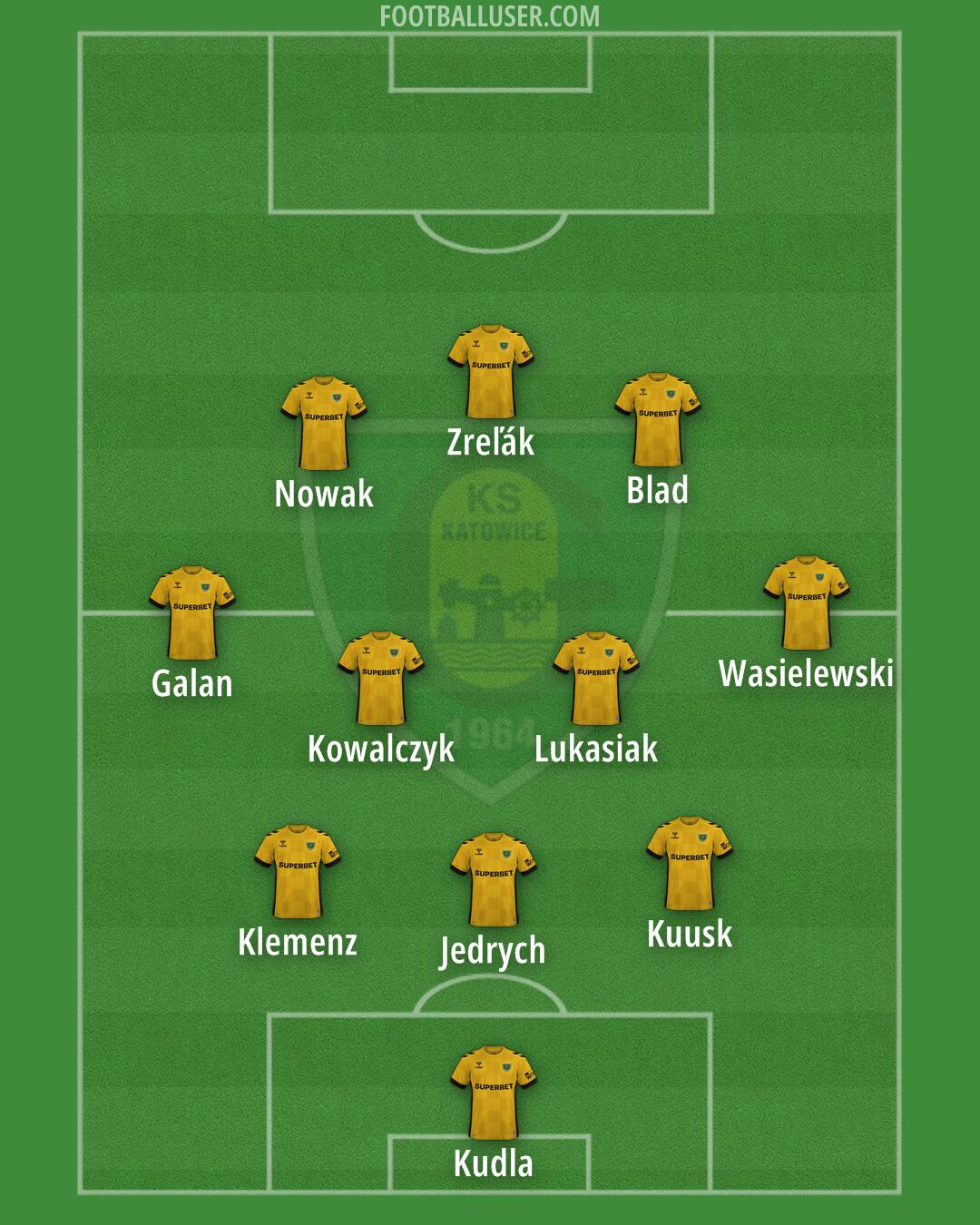 GKS Katowice Formation 2025