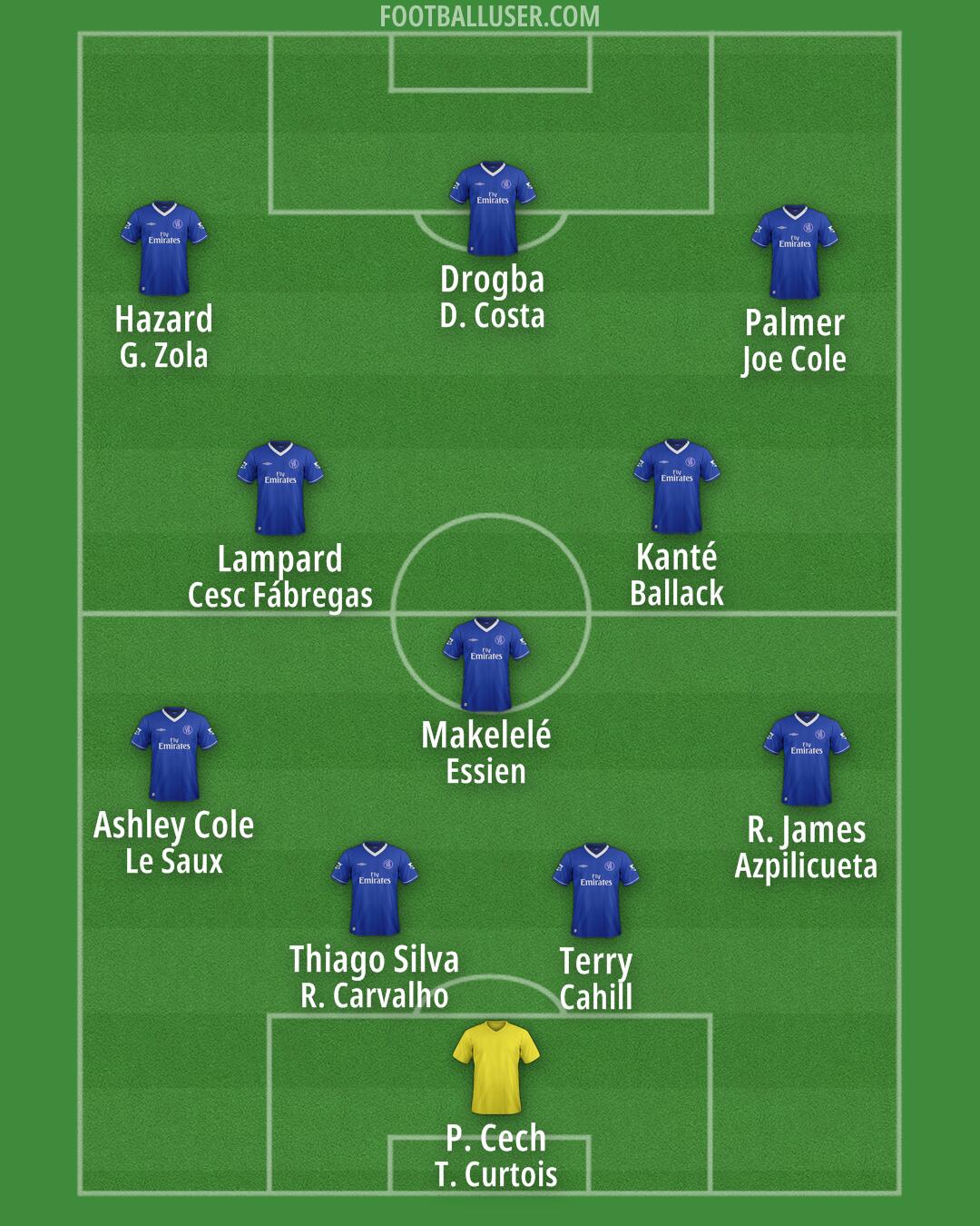 Chelsea Formation 2025