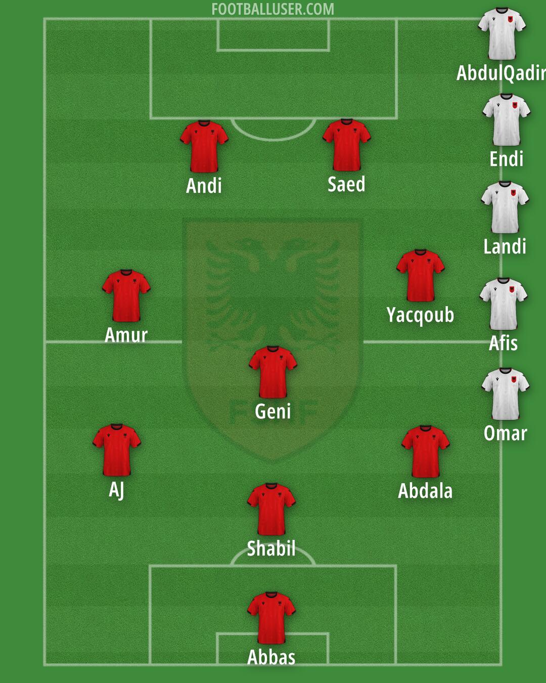 Albania Formation 2025