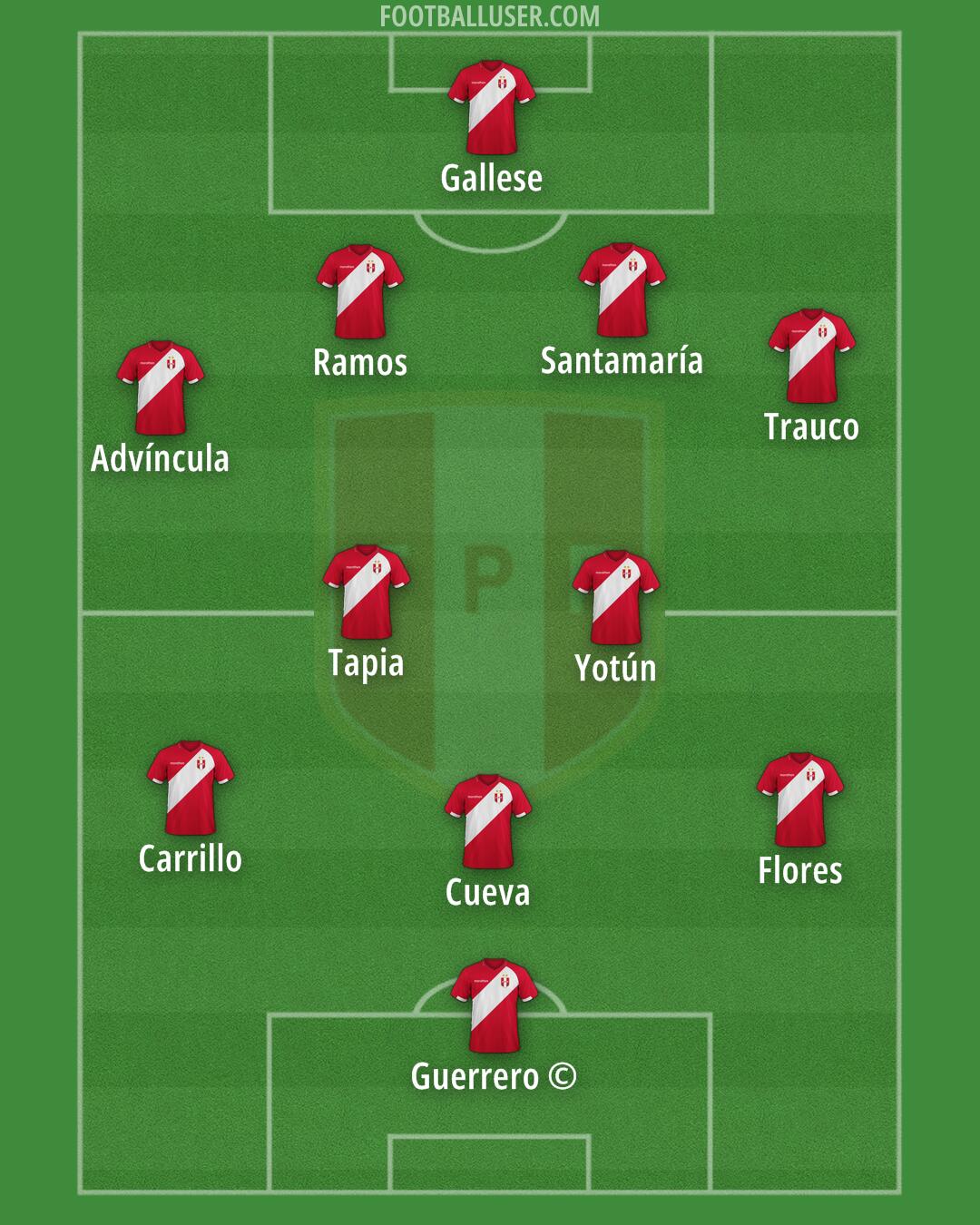 Peru Formation 2025