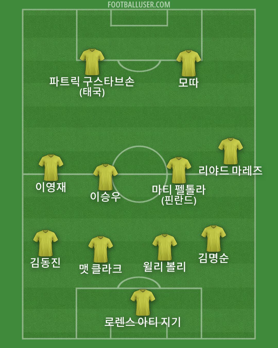 Custom Team Formation 2025