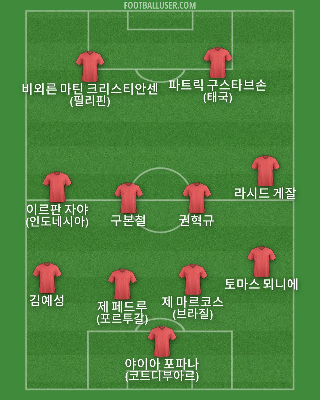 Custom Team Formation 2025