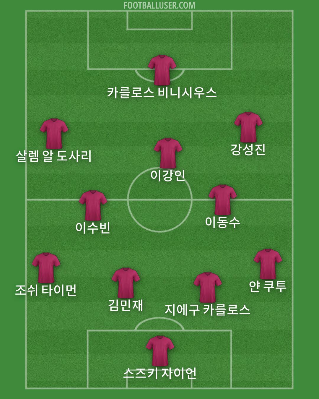 Custom Team Formation 2025