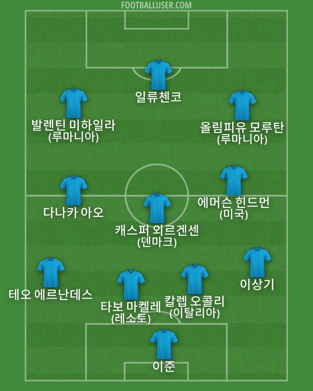 Custom Team Formation 2025