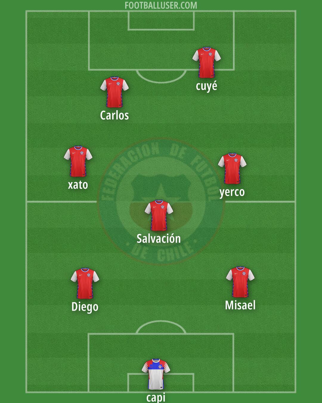 Chile Formation 2025