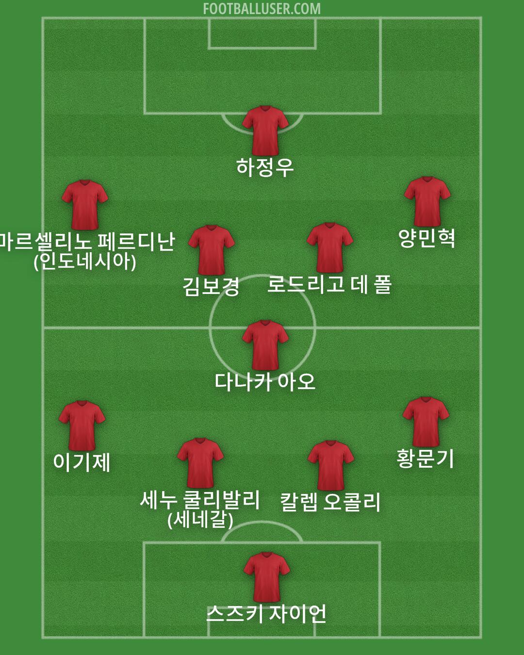 Custom Team Formation 2025