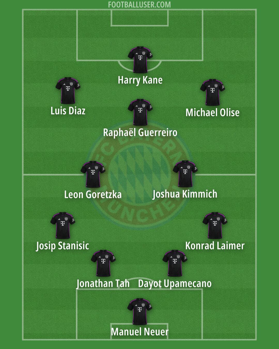 FC Bayern Formation 2025