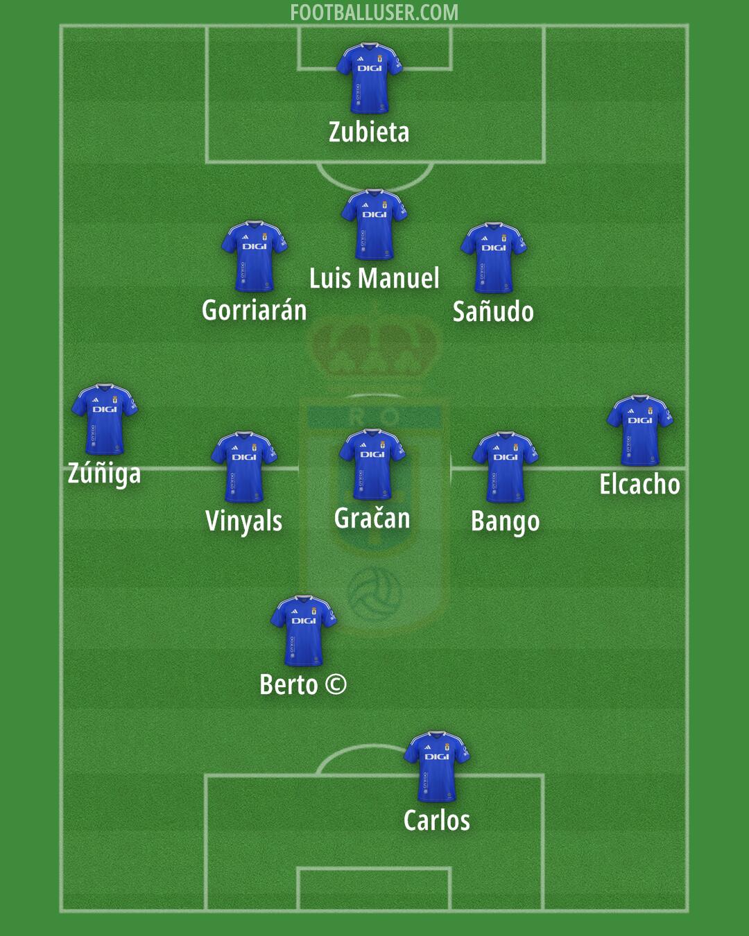 Real Oviedo Formation 2025