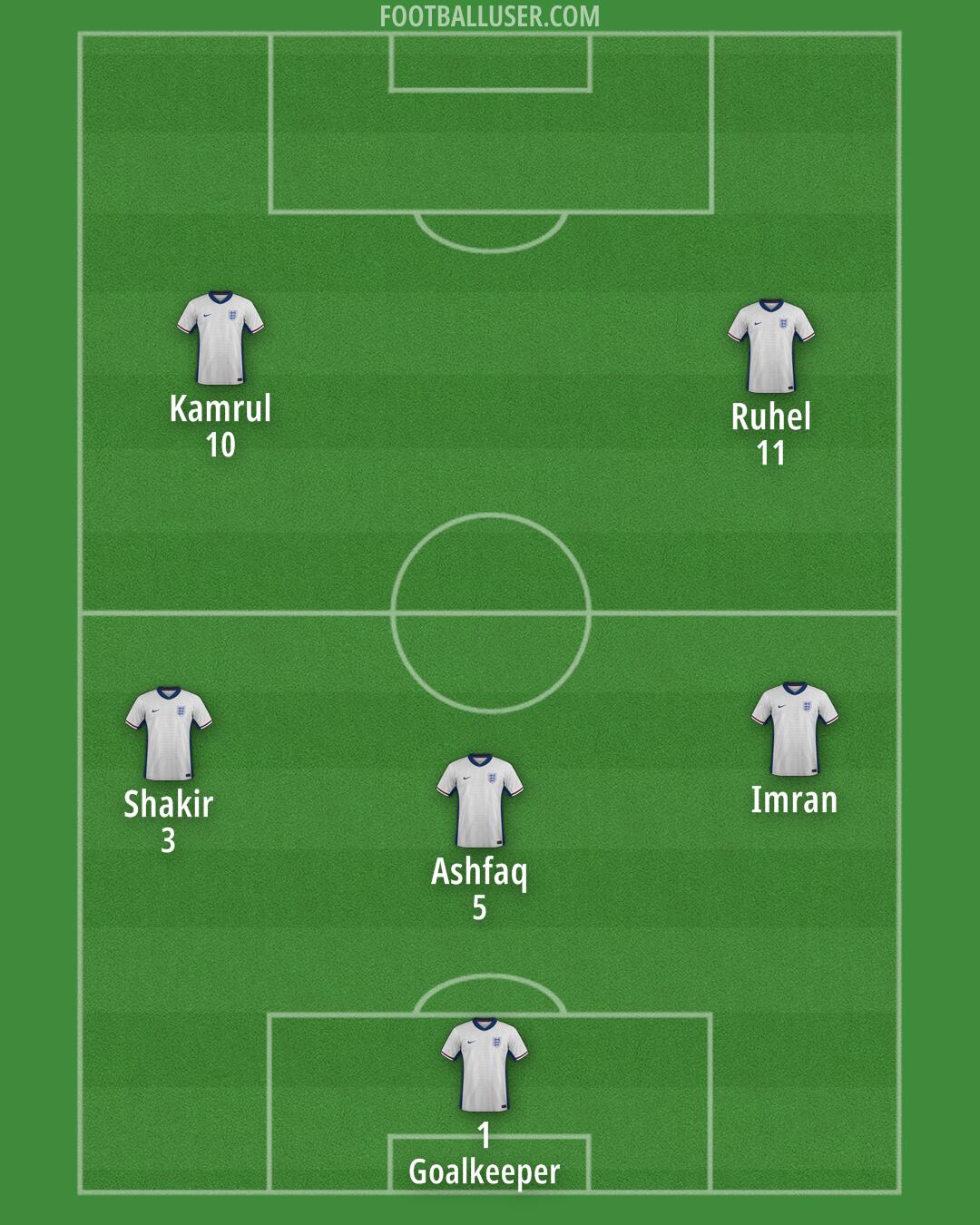 England Formation 2025