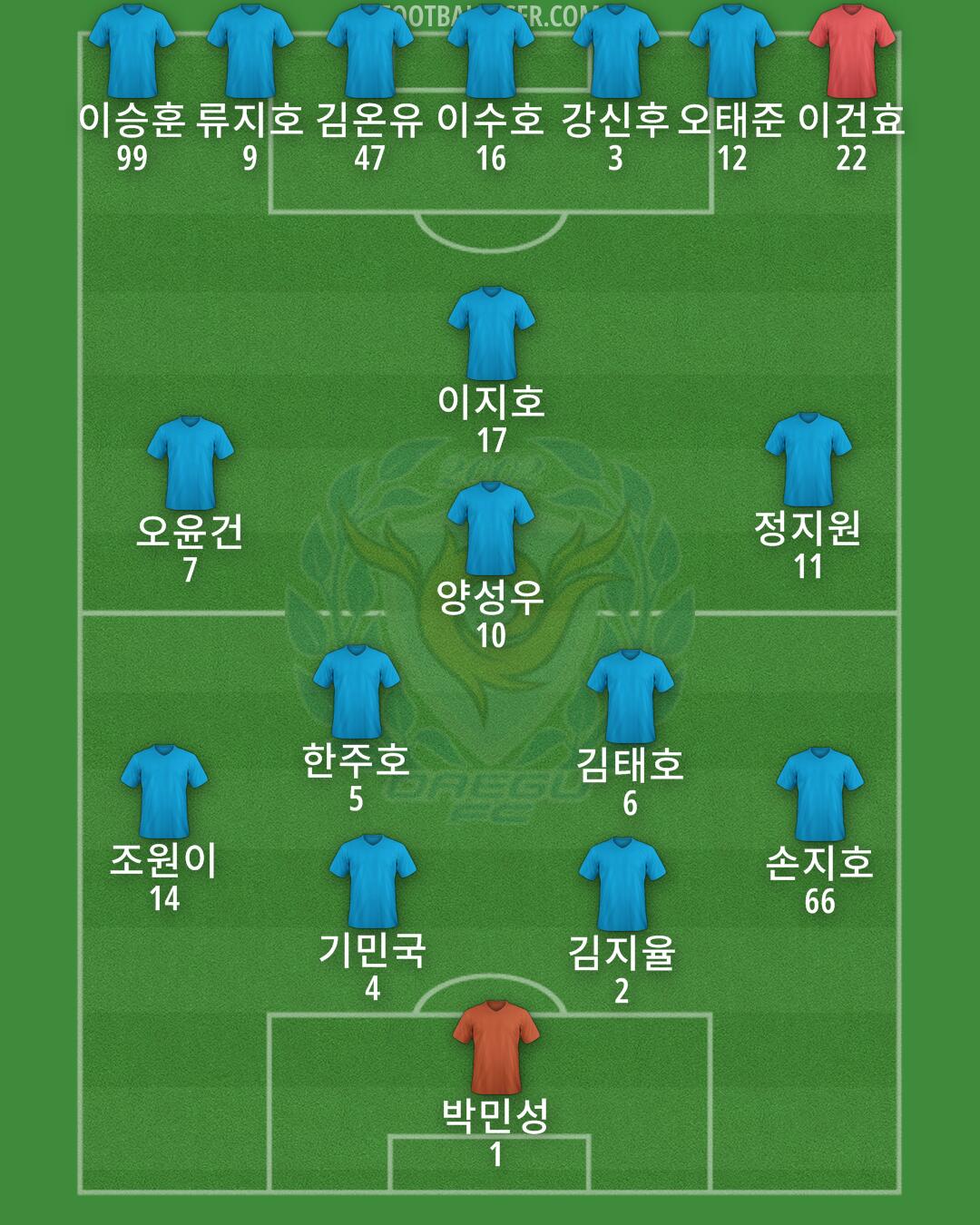 Daegu Formation 2025