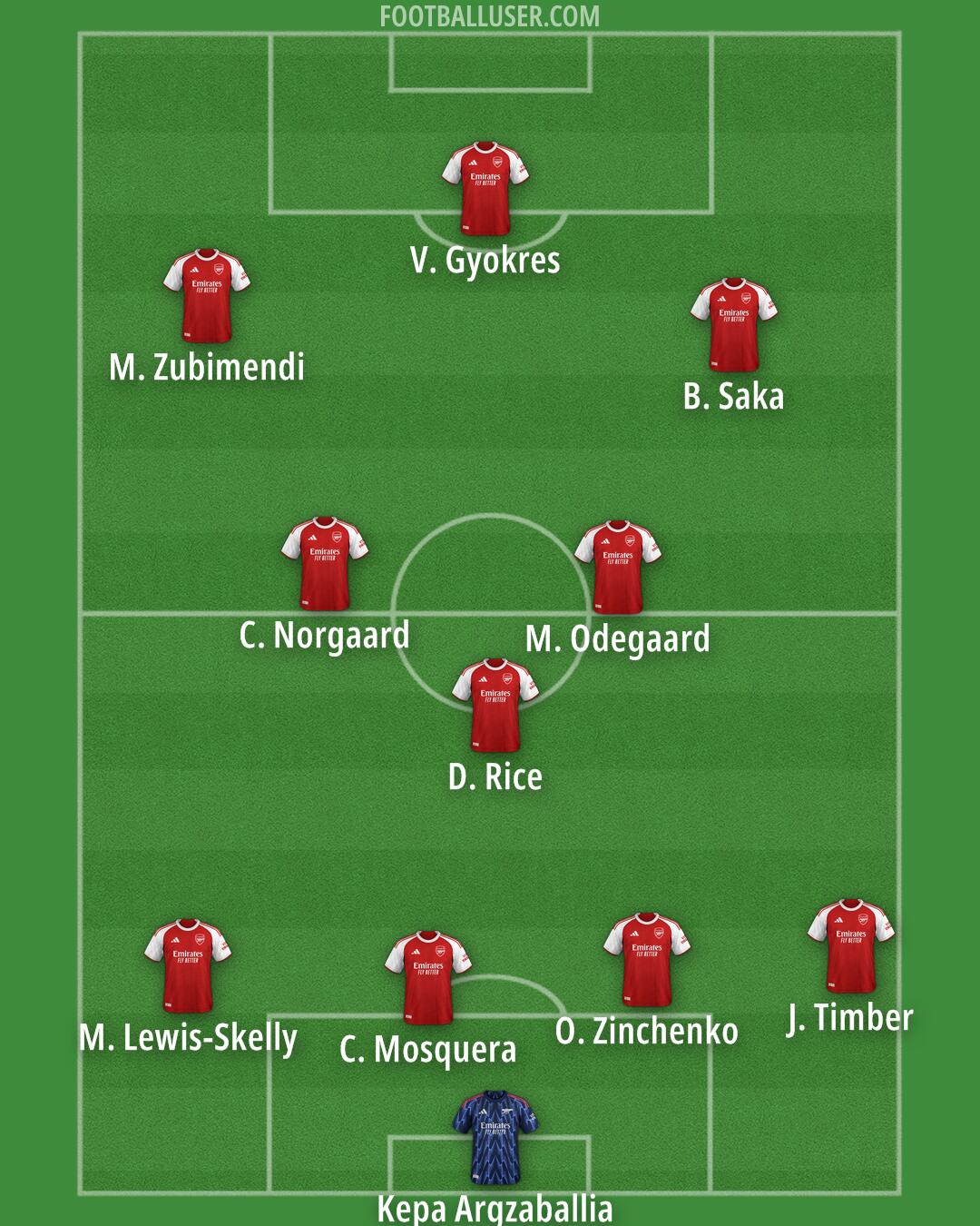 Arsenal Formation 2025
