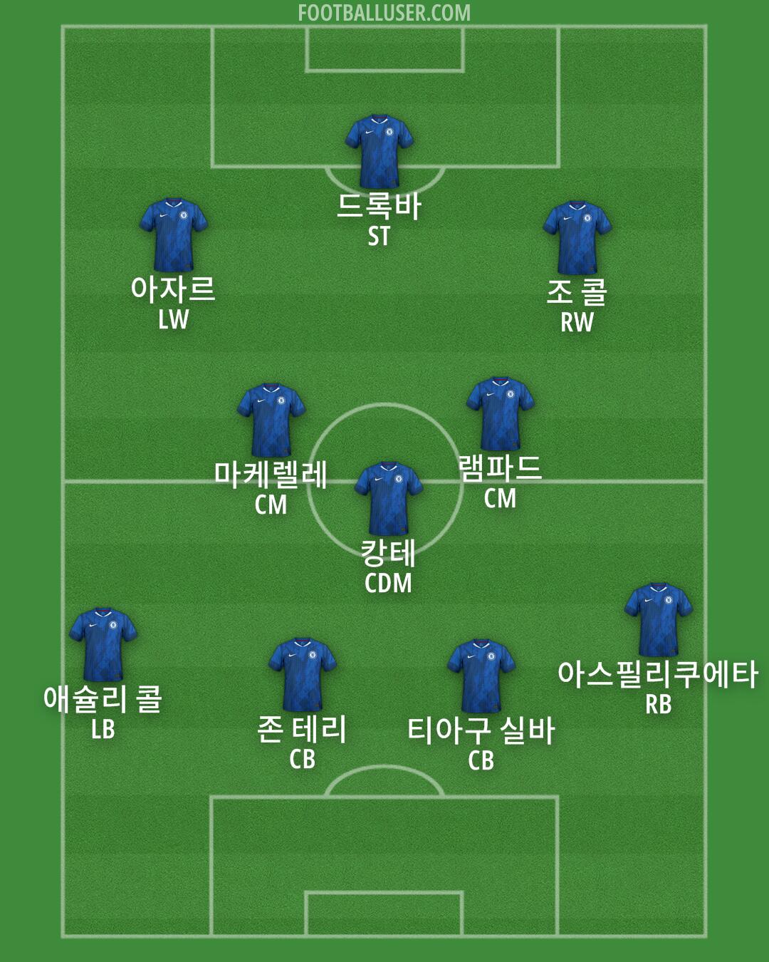 Chelsea Formation 2025