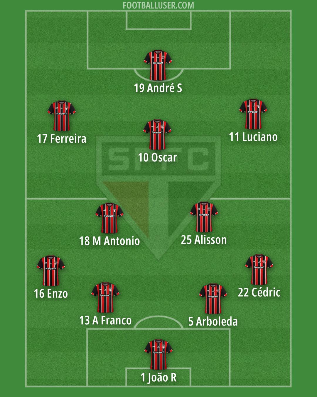 São Paulo Formation 2025