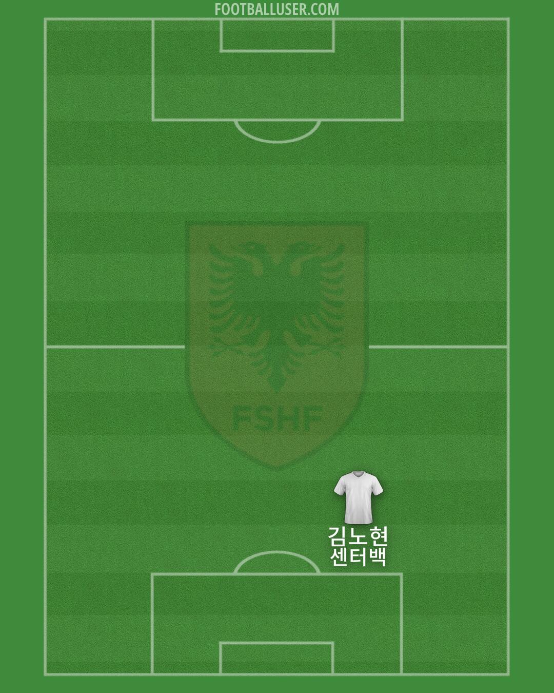 Albania Formation 2025