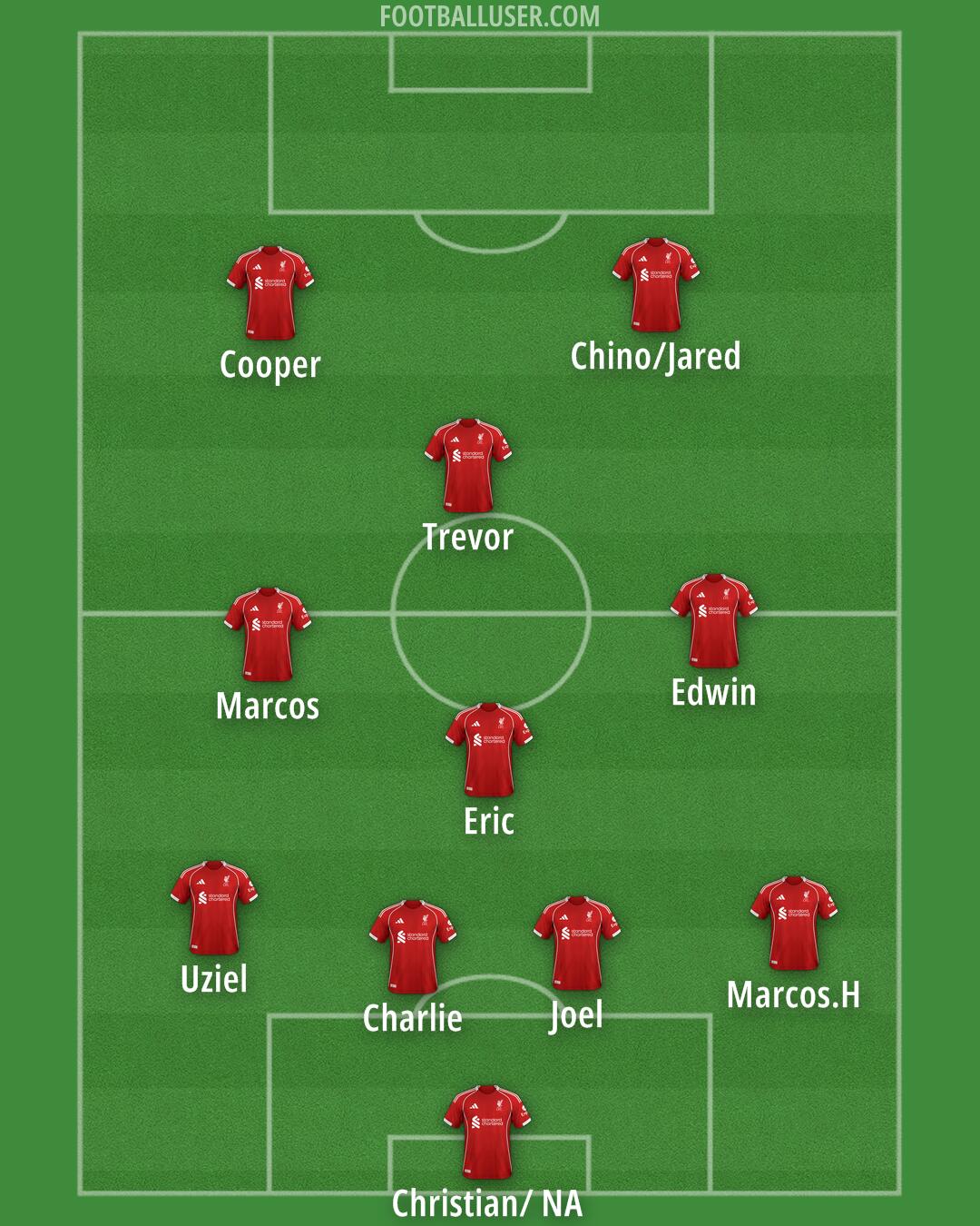 Liverpool Formation 2025