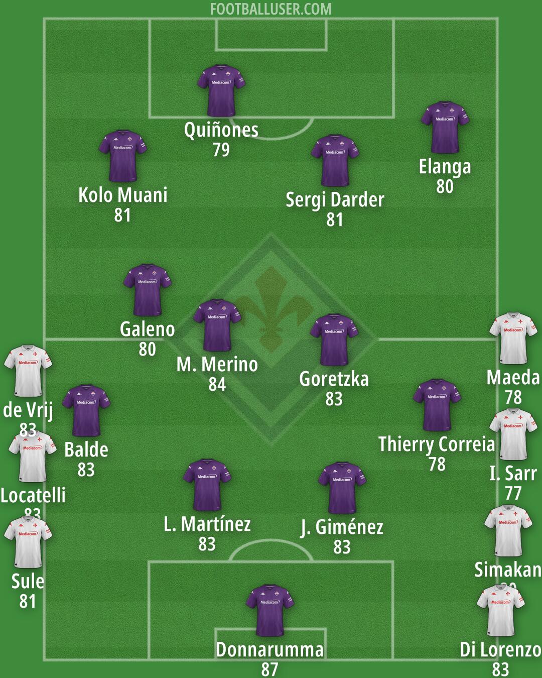 Fiorentina Formation 2025