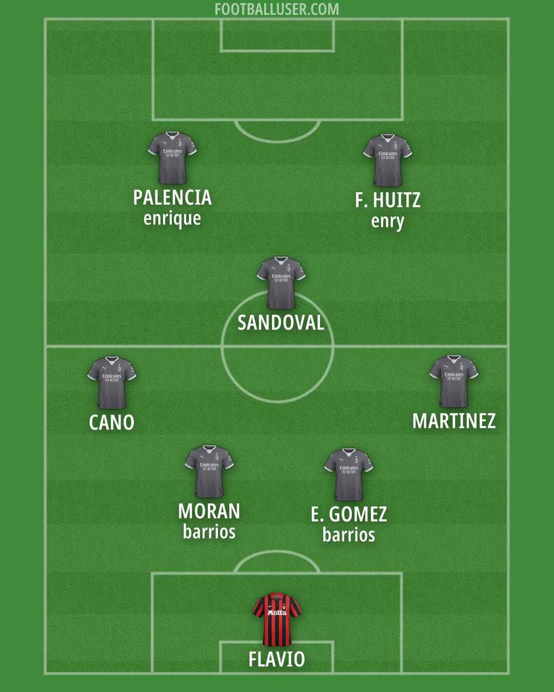 Milan Formation 2025