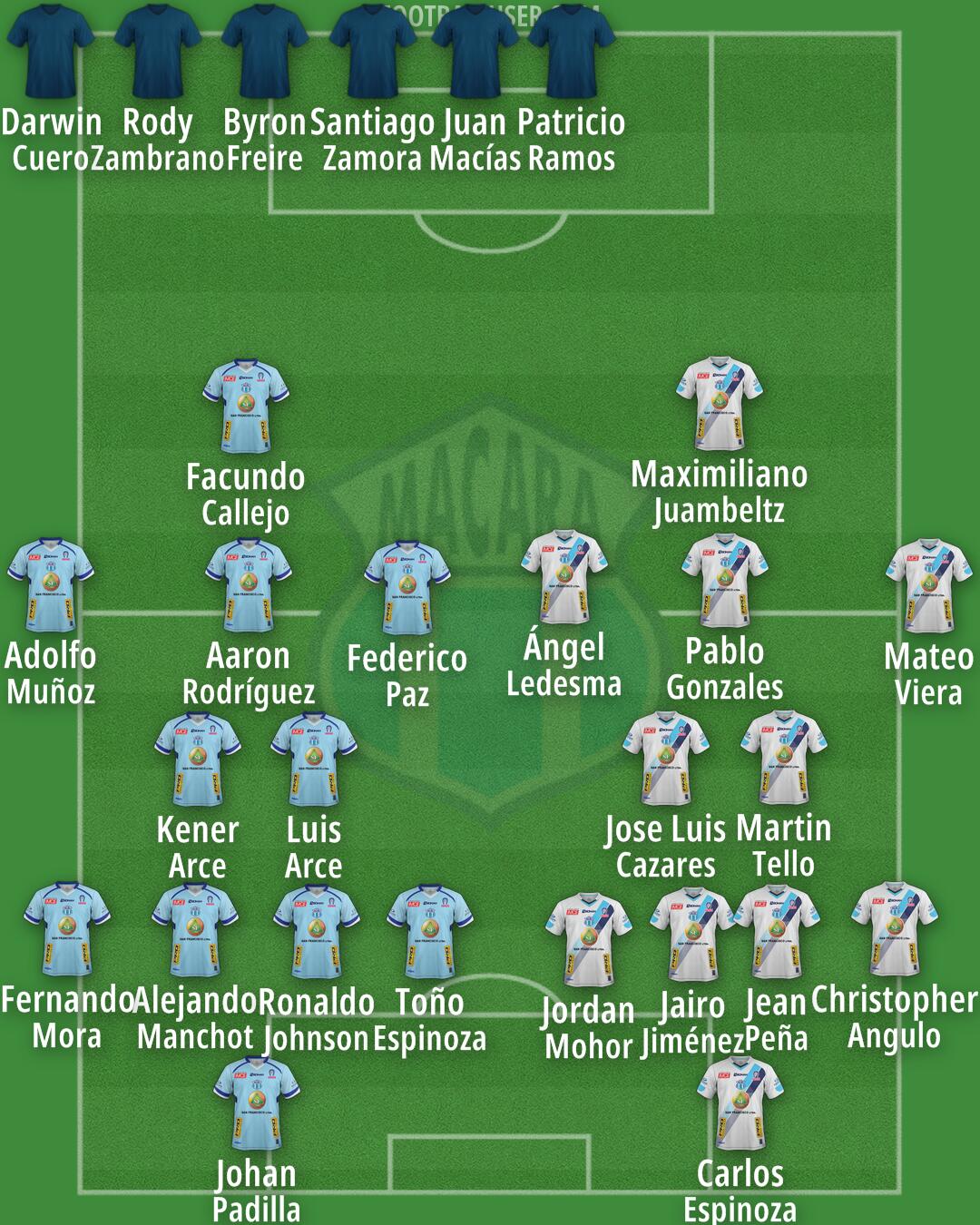 Macará Formation 2025