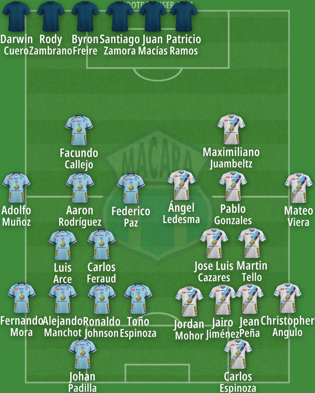 Macará Formation 2025