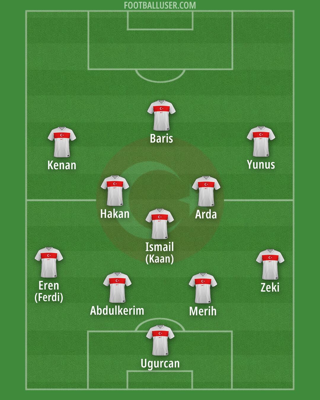 Türkiye Formation 2025