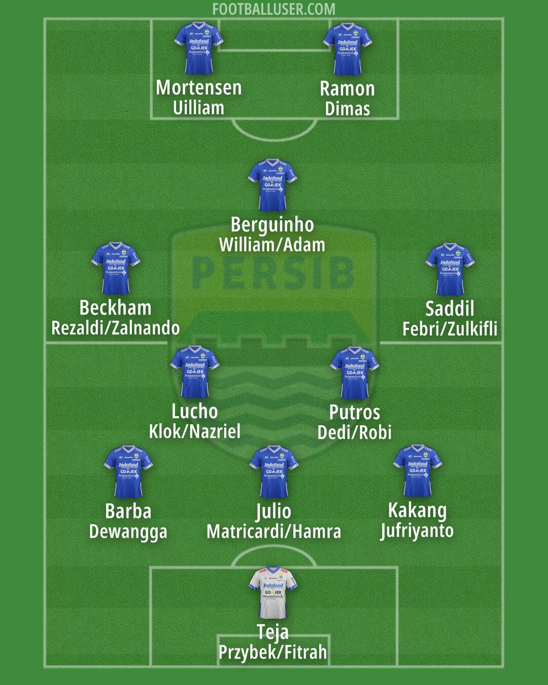 Persib Formation 2025
