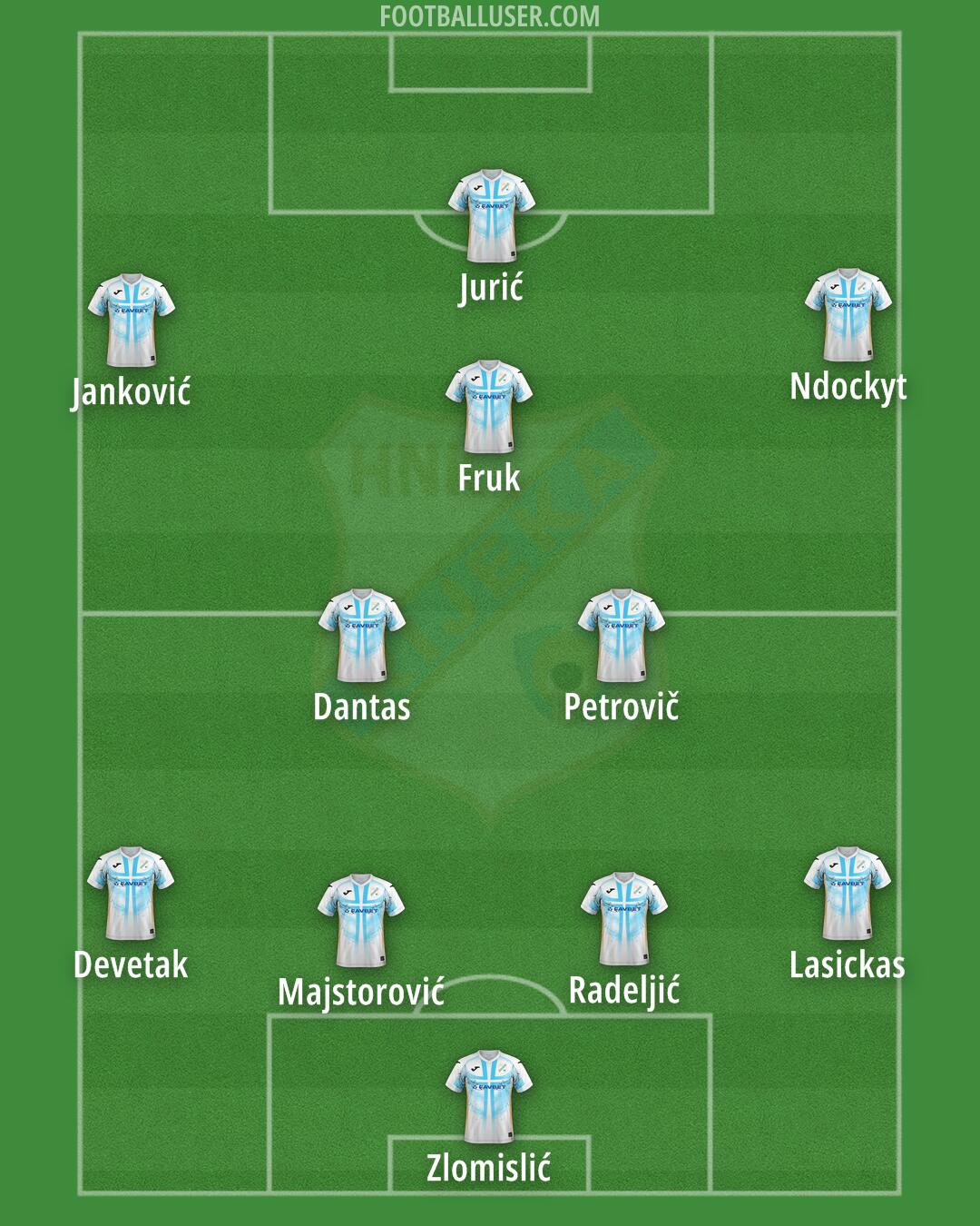 Rijeka Formation 2025