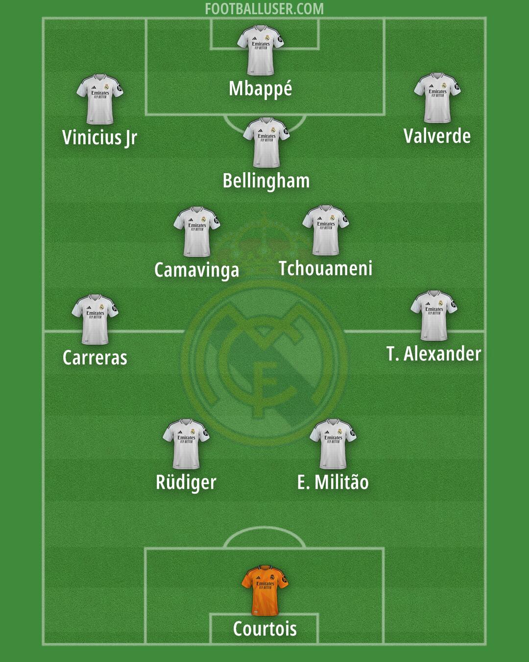 Real Madrid Formation 2025