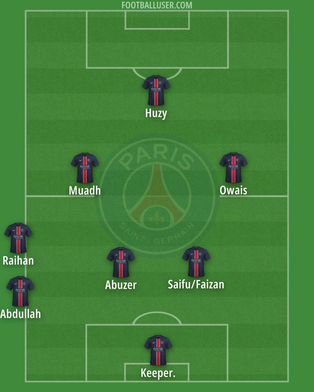 PSG Formation 2025
