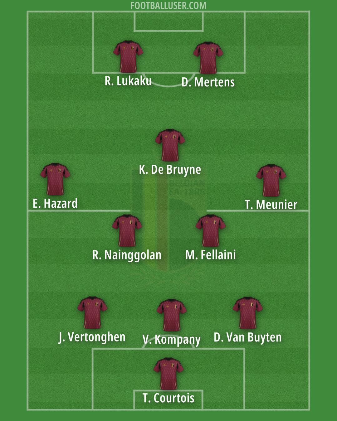 Belgium Formation 2025