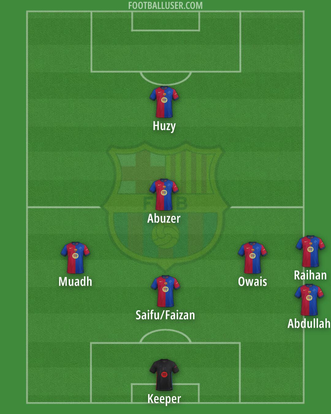 Barcelona Formation 2025