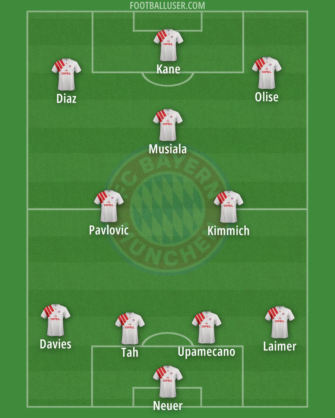 FC Bayern Formation 2025