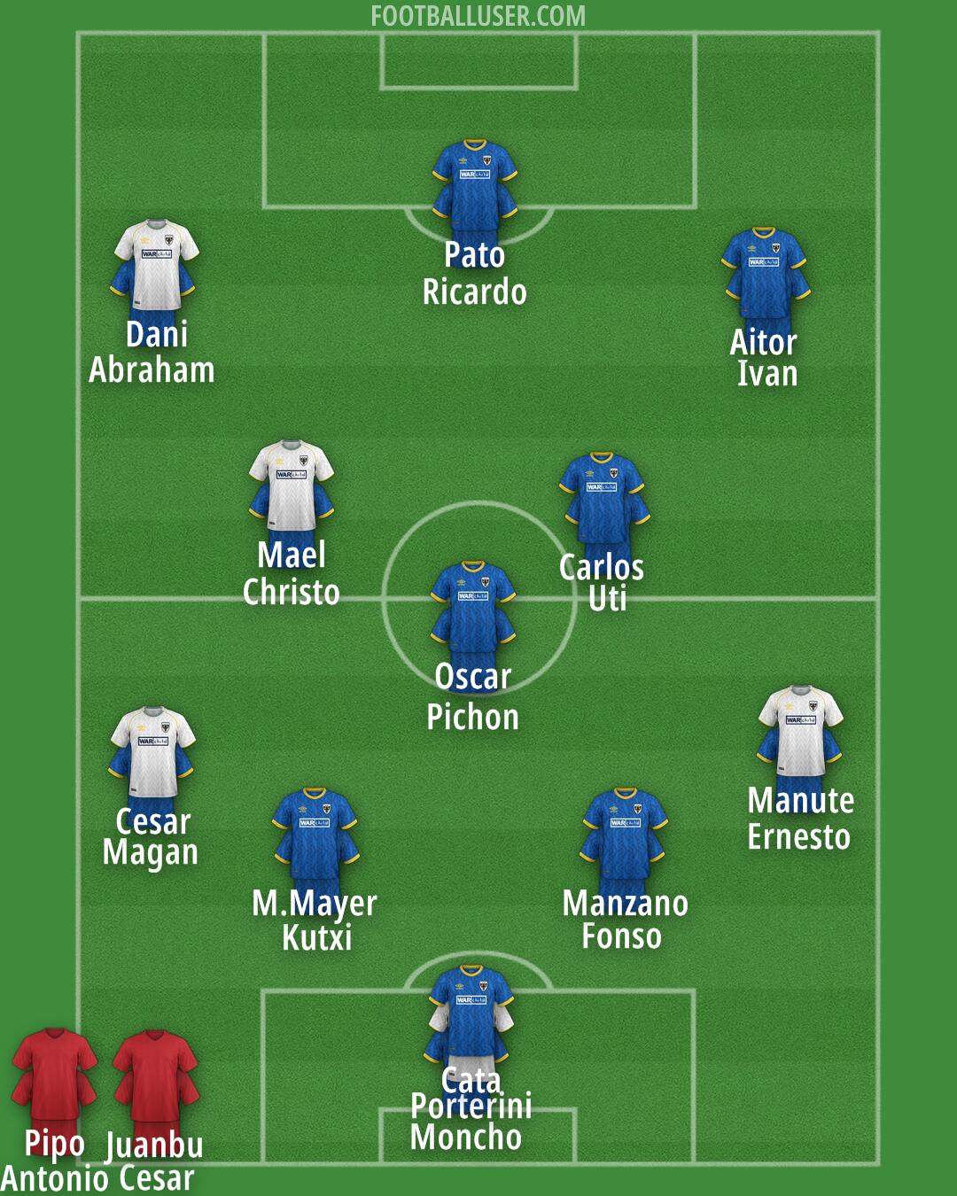 AFC Wimbledon Formation 2025