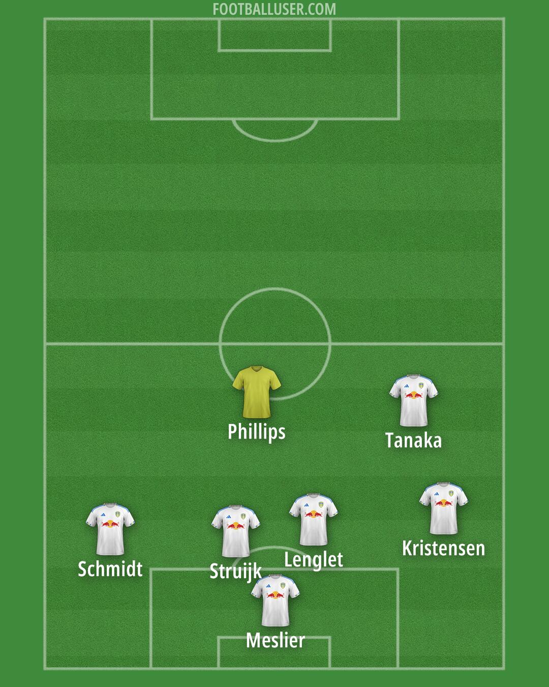 Leeds Formation 2025