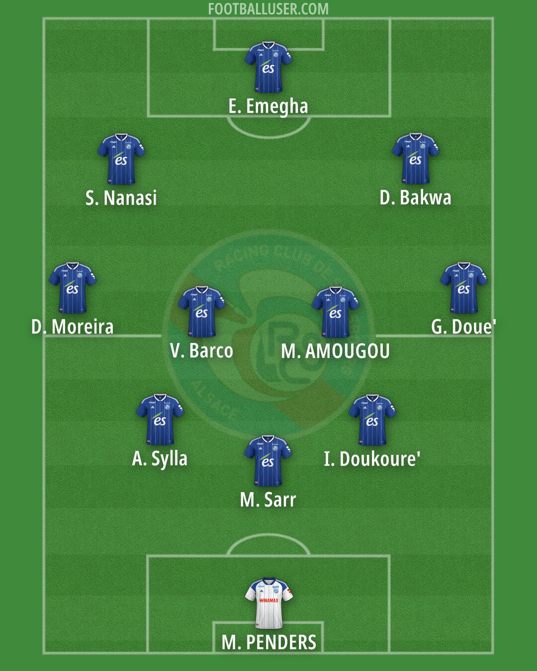 Strasbourg Formation 2025