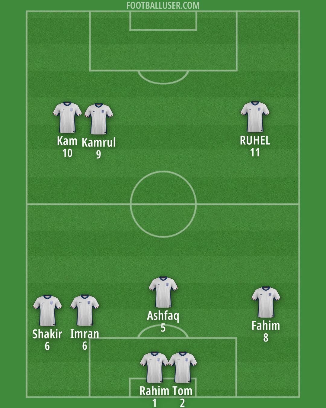England Formation 2025