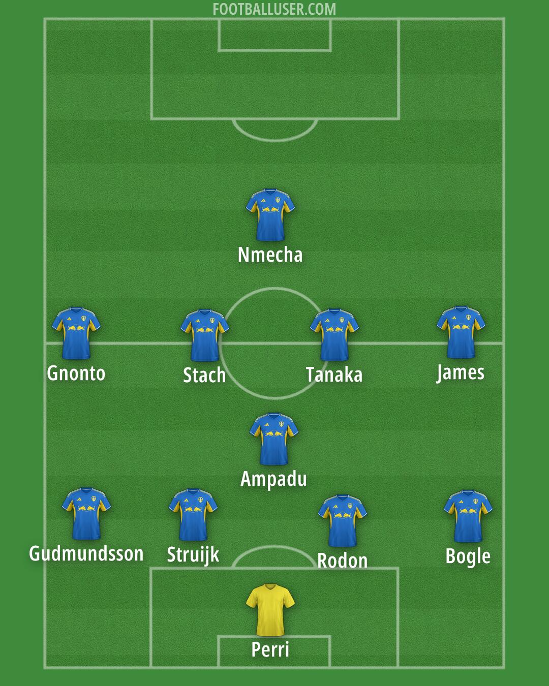 Leeds Formation 2025