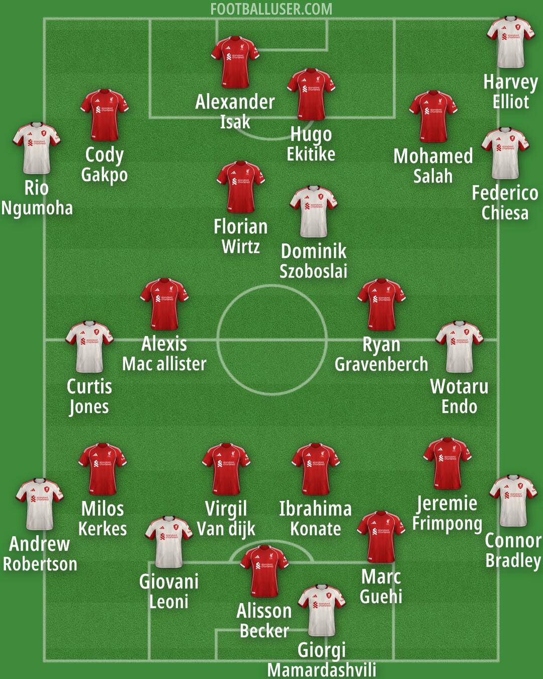 Liverpool Formation 2025