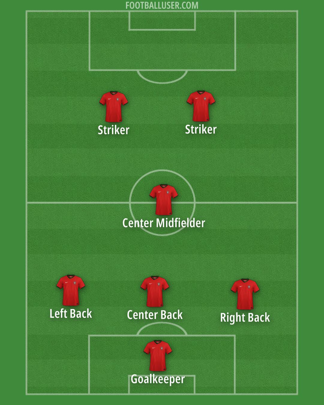 Portugal Formation 2025