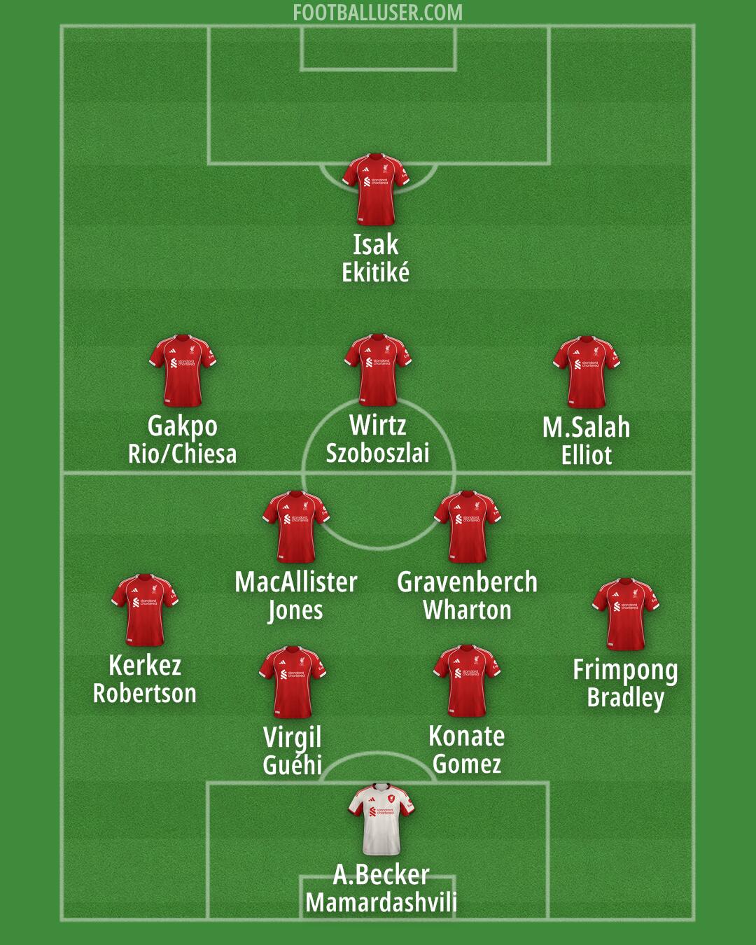 Liverpool Formation 2025