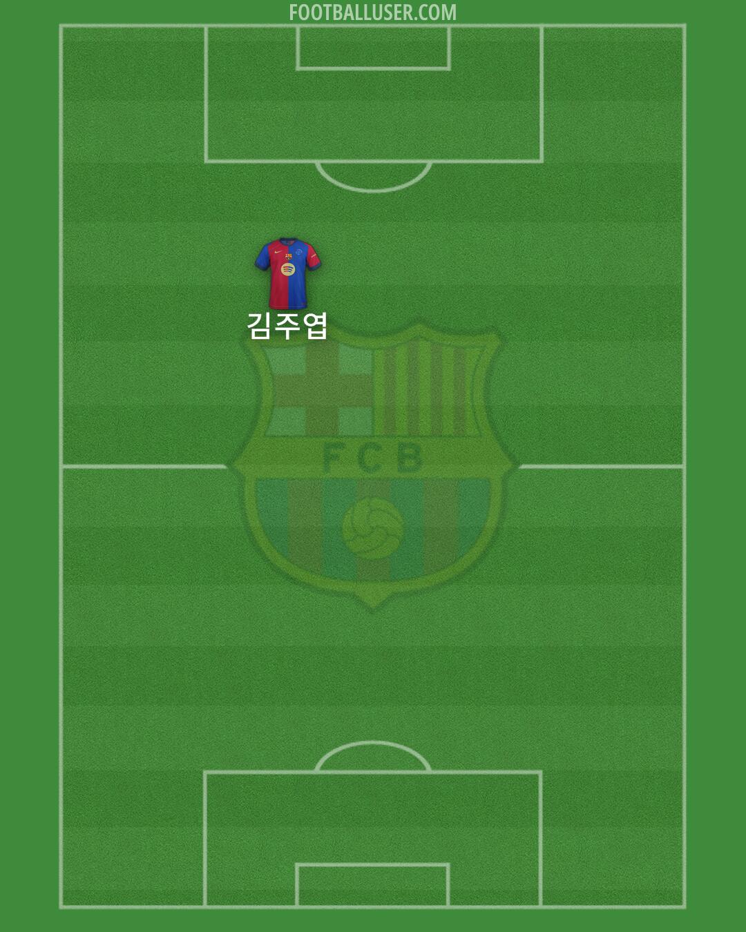 Barcelona Formation 2025