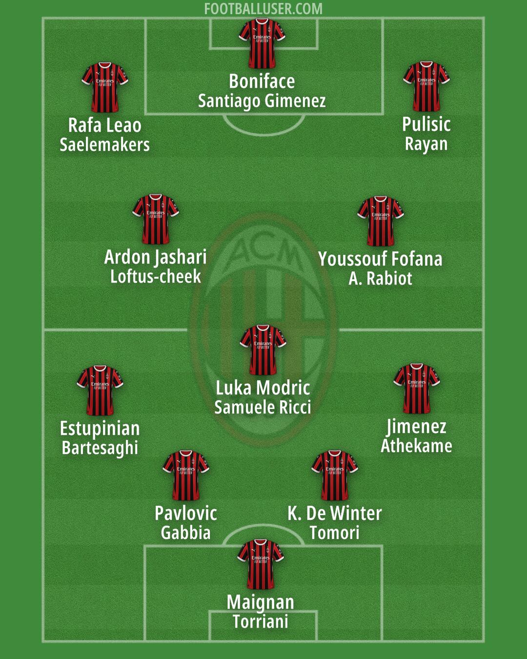 Milan Formation 2025