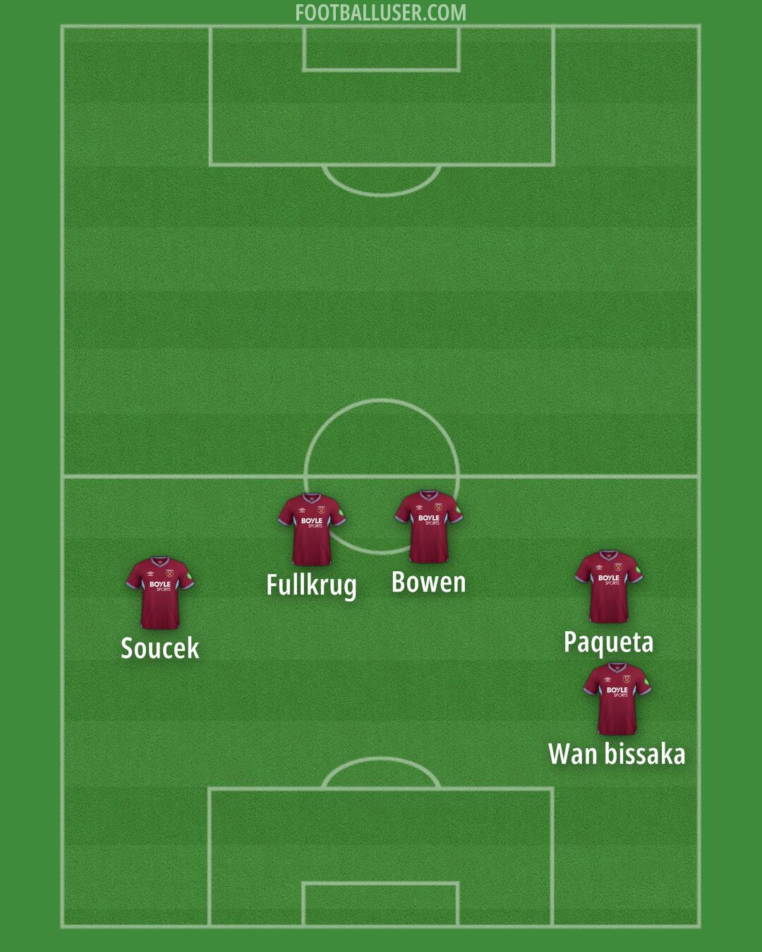 West Ham Formation 2025