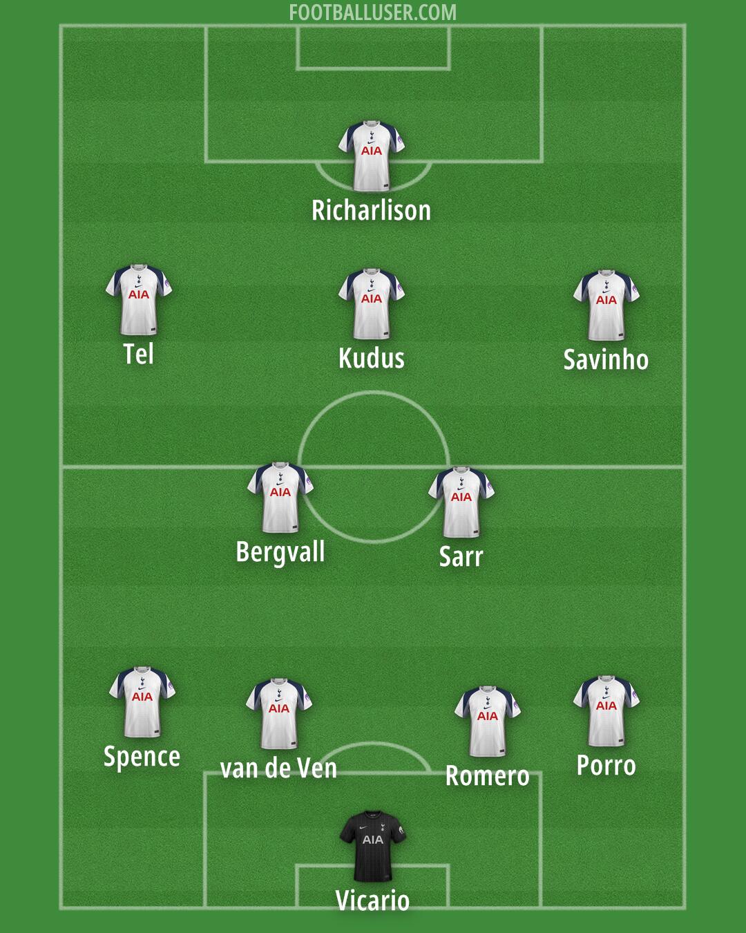 Tottenham Formation 2025