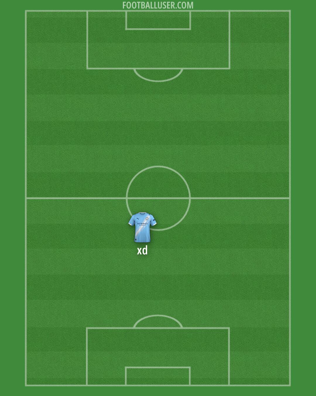 Man City Formation 2025