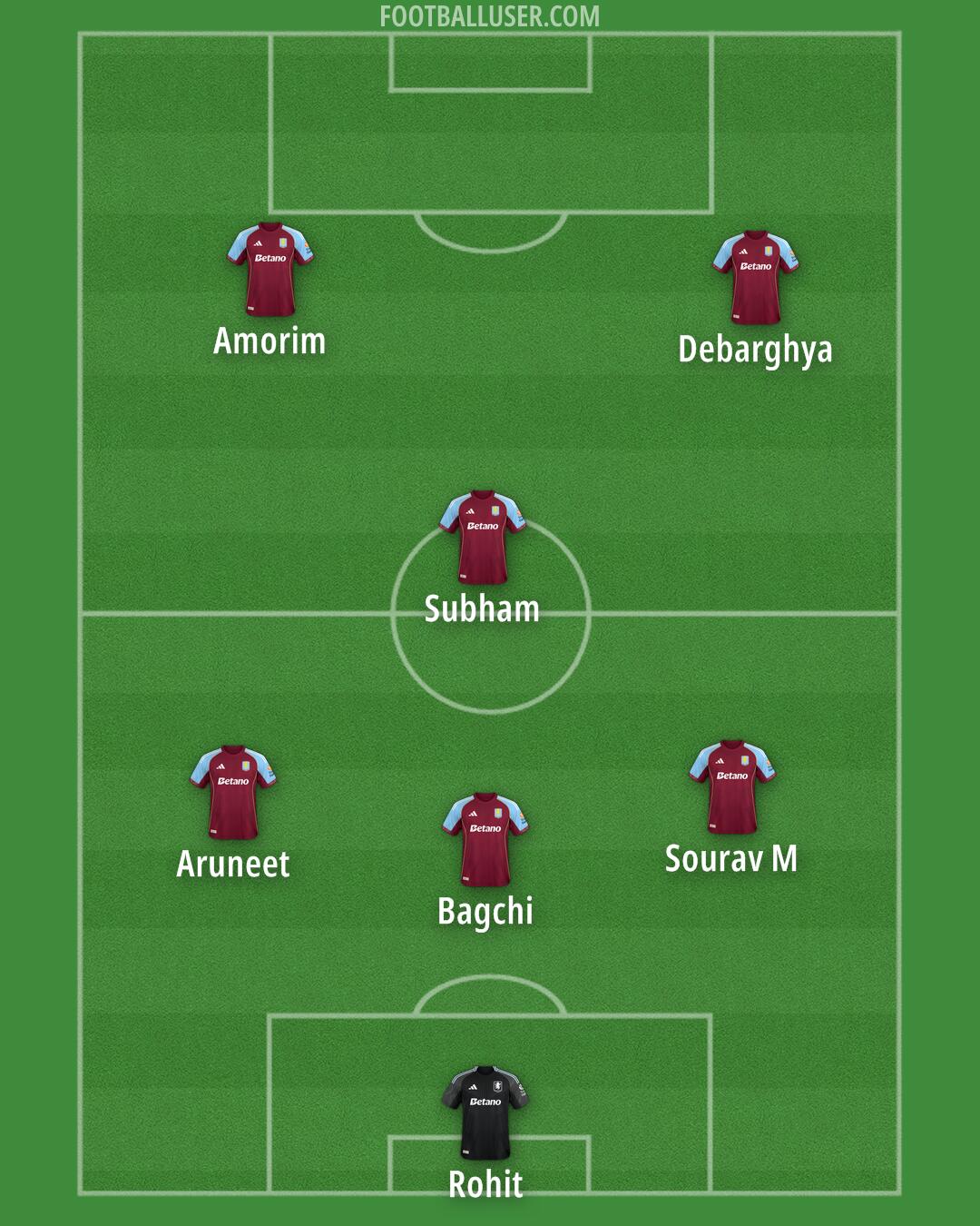 Aston Villa Formation 2025