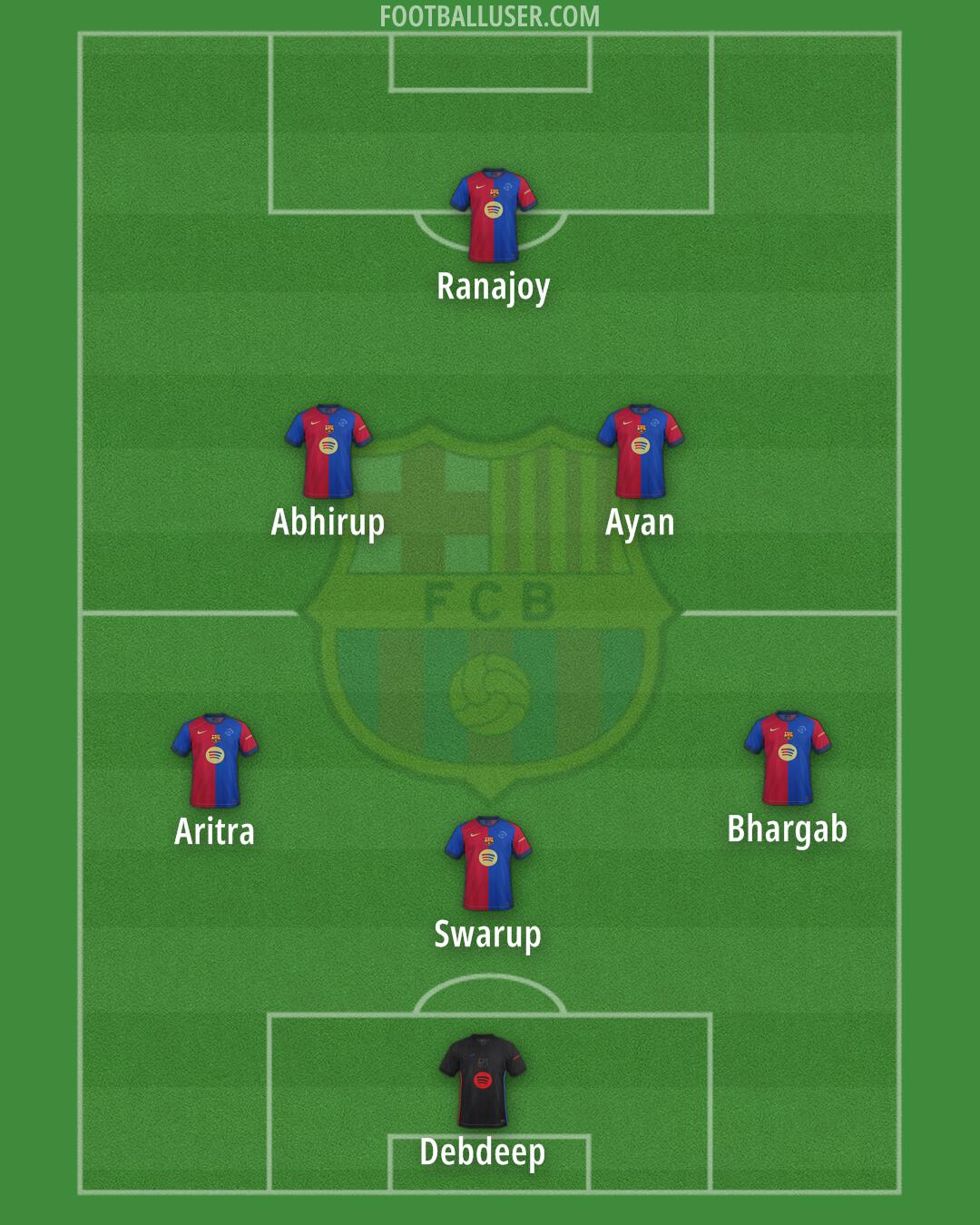 Barcelona Formation 2025