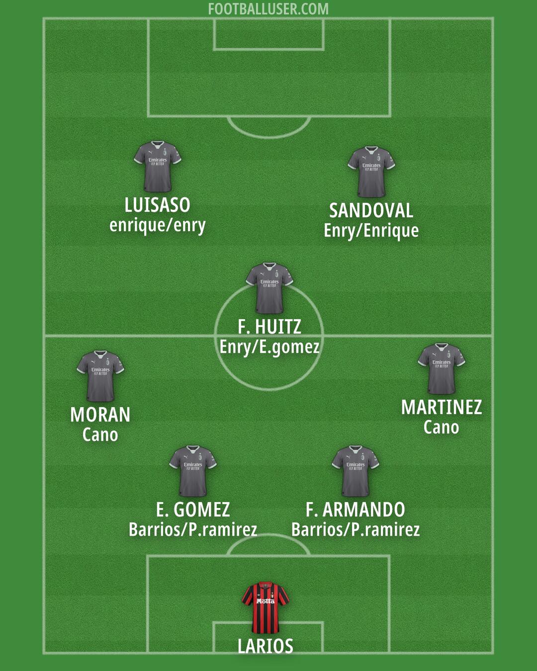 Milan Formation 2025