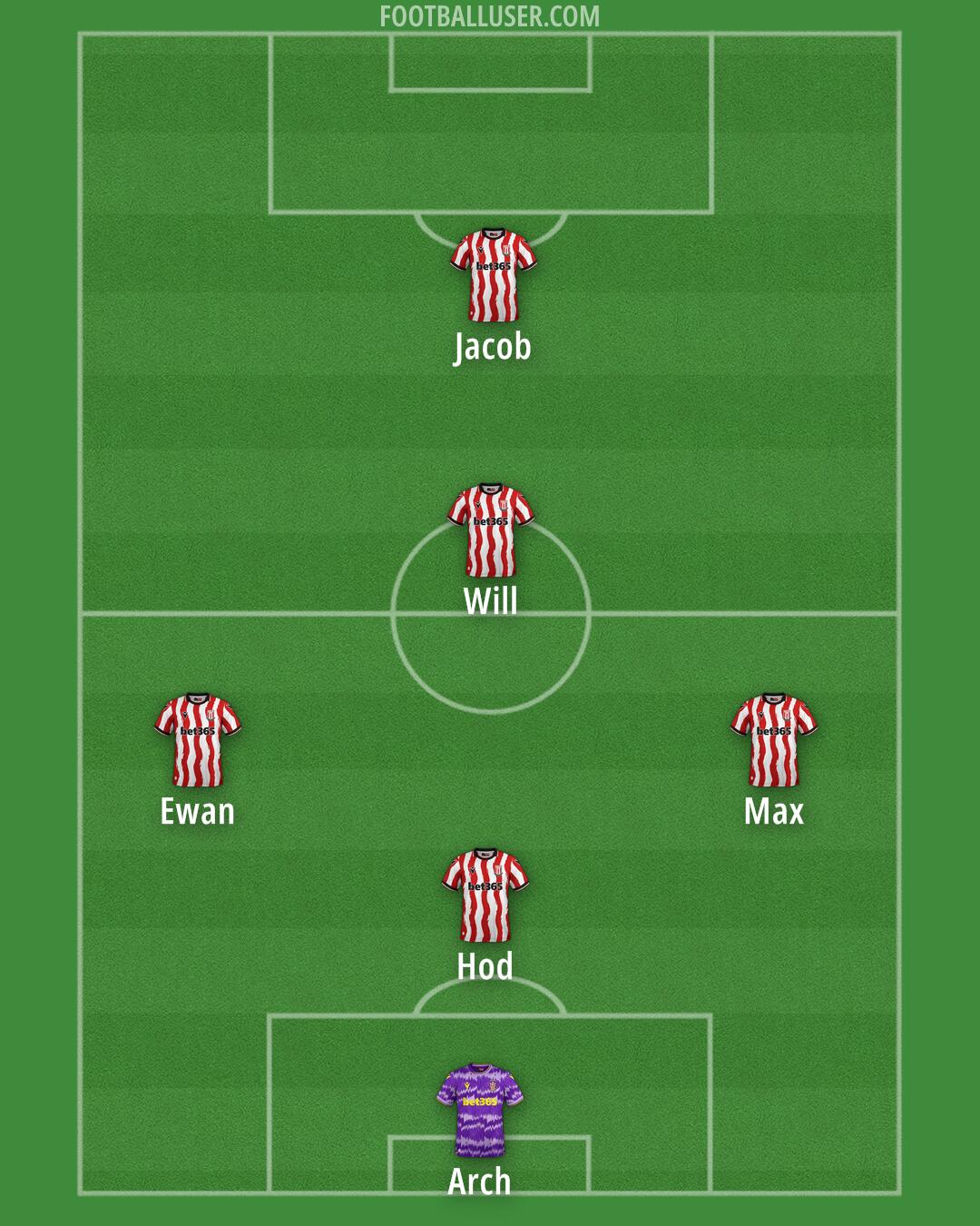 Stoke Formation 2025