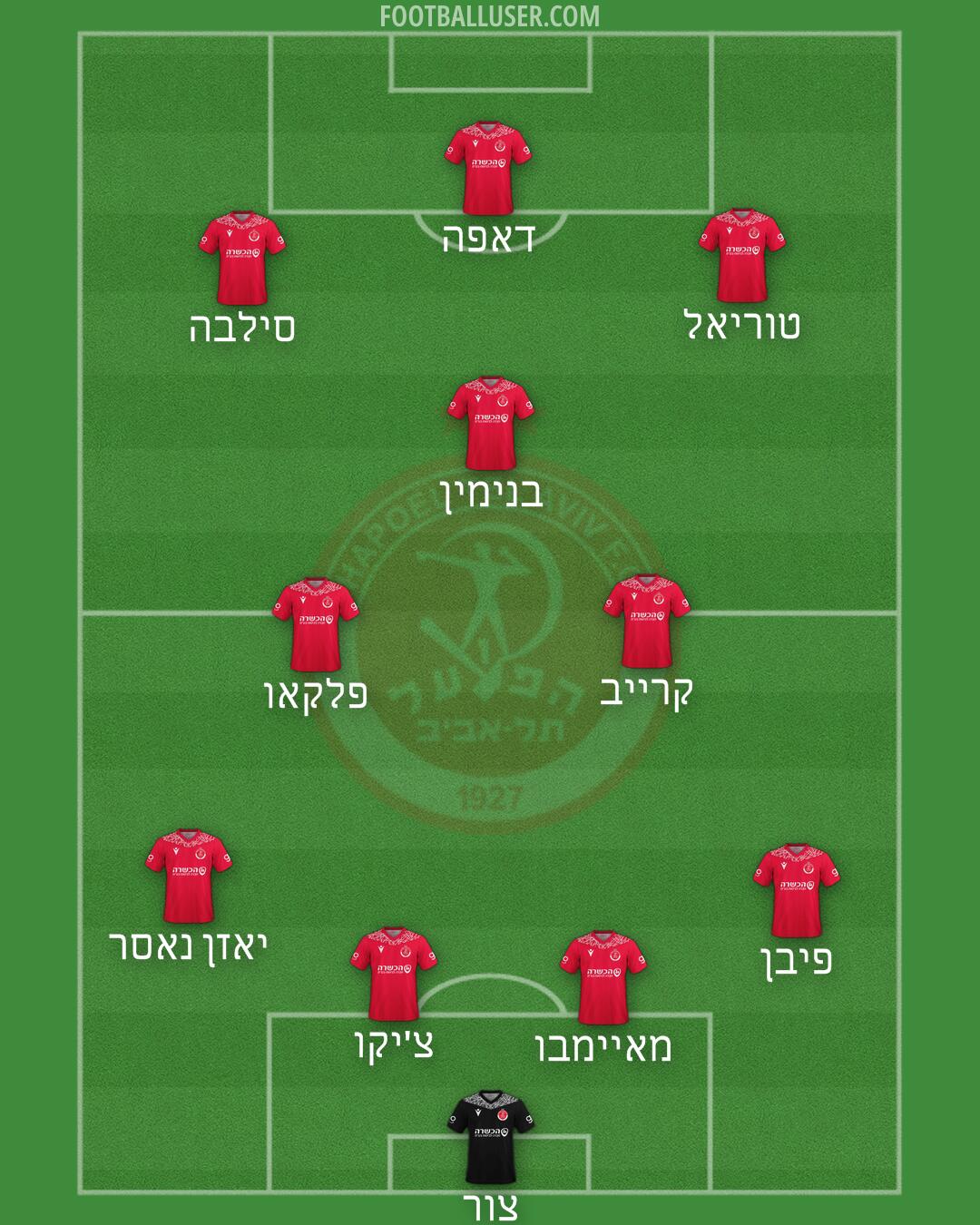 Hapoel Tel-Aviv Formation 2025